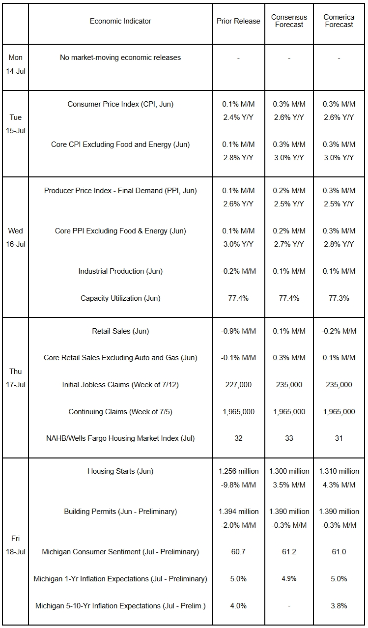 The Week Ahead, July 14, 2025