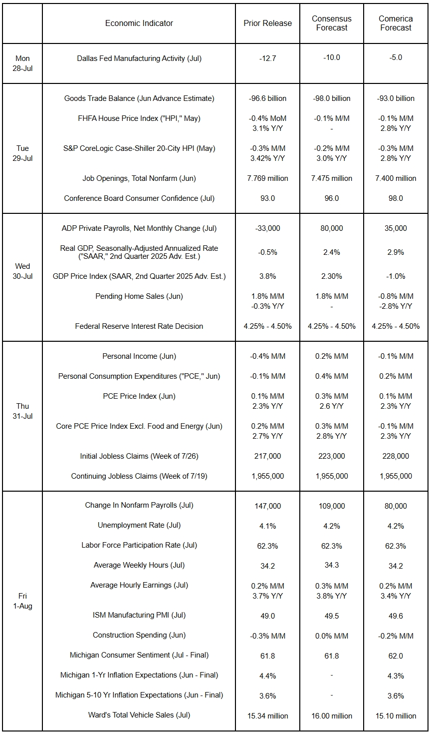 The Week Ahead, July 28, 2025