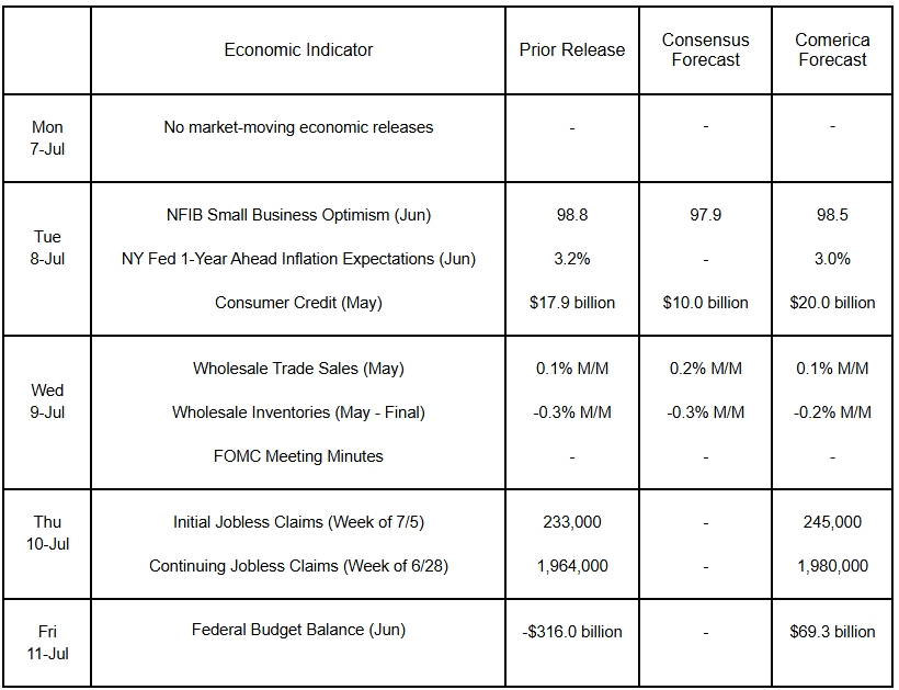 The Week Ahead, July 7, 2025