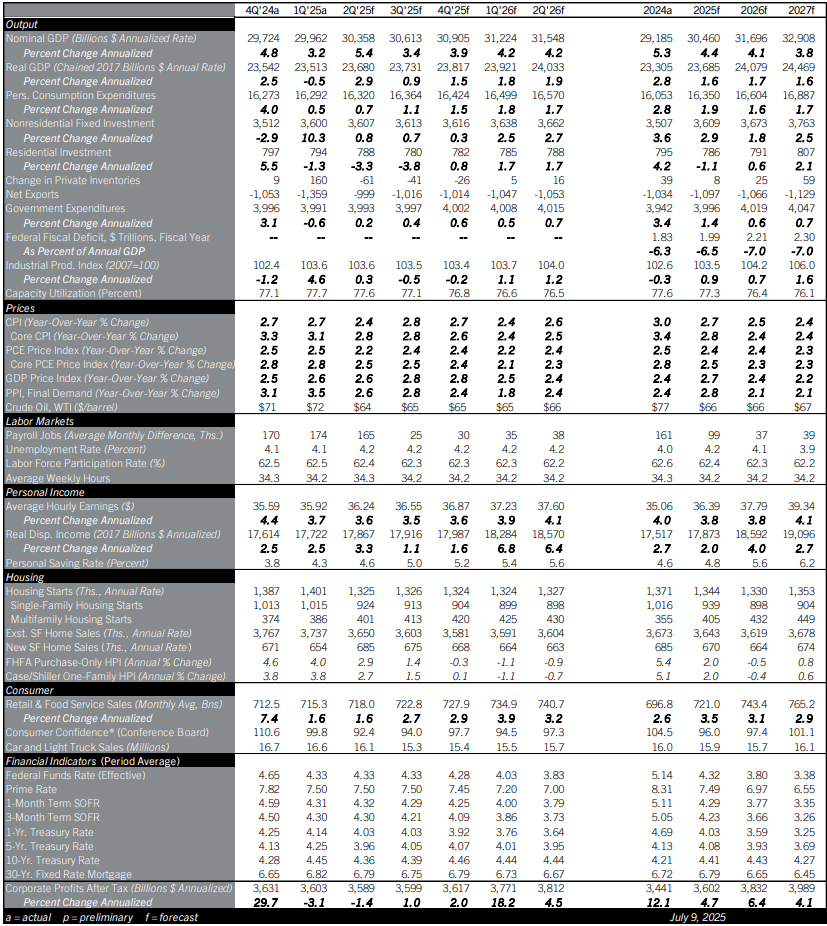 U.S. Economic Outlook, July 2025