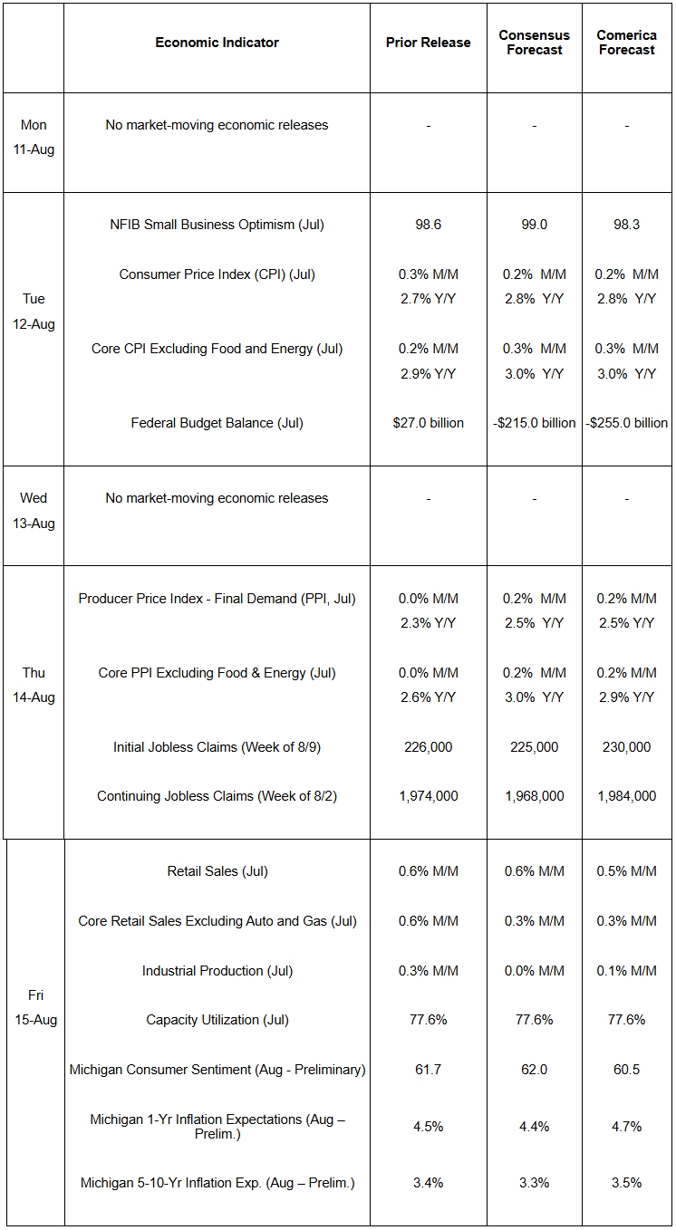 The Week Ahead, August 11, 2025