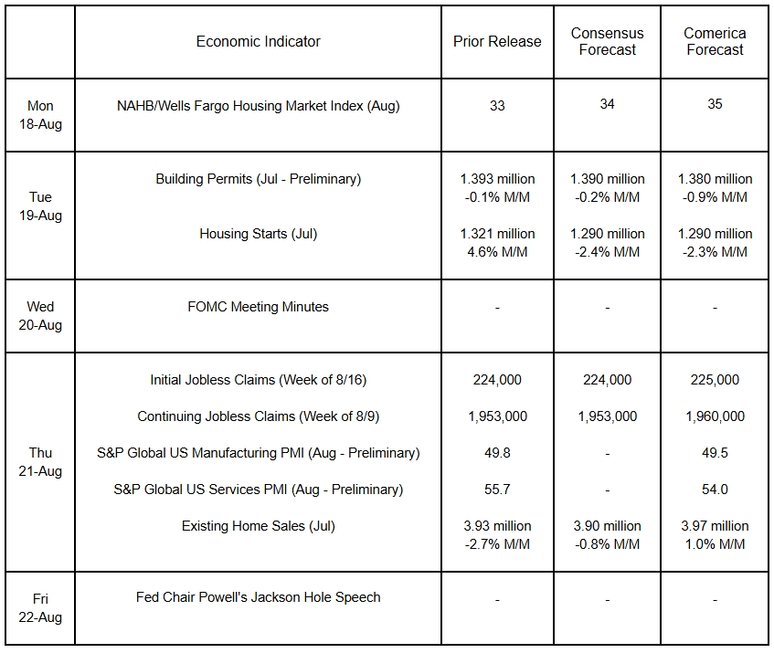 The Week Ahead, August 18, 2025