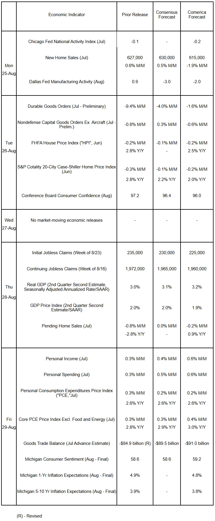 The Week Ahead, August 25, 2025