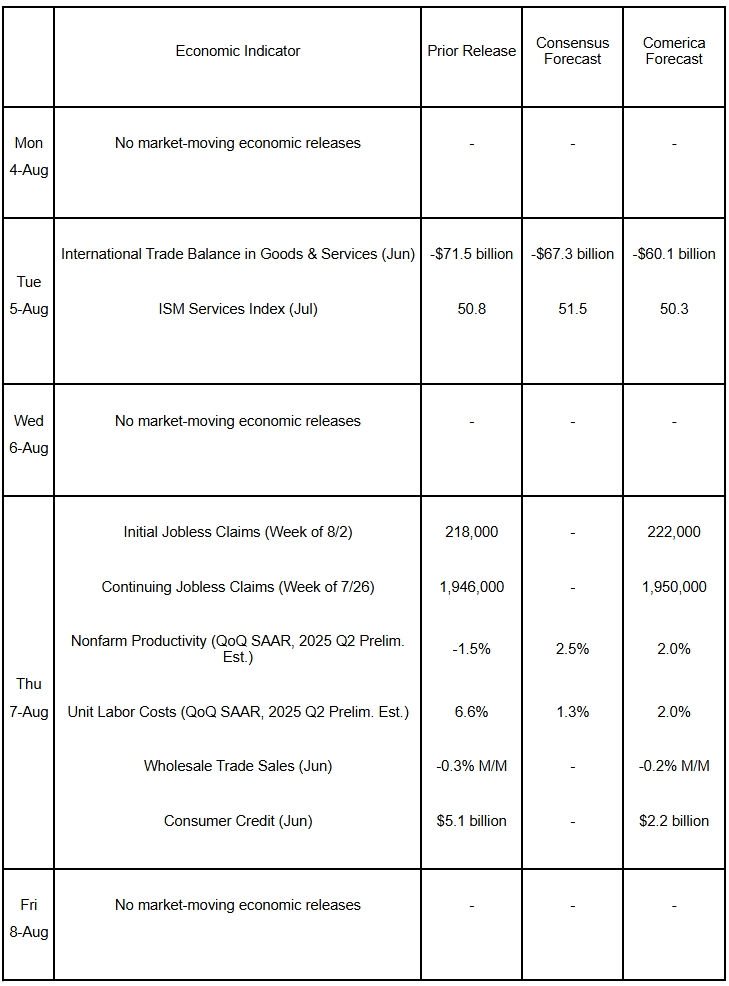 The Week Ahead, August 4, 2025