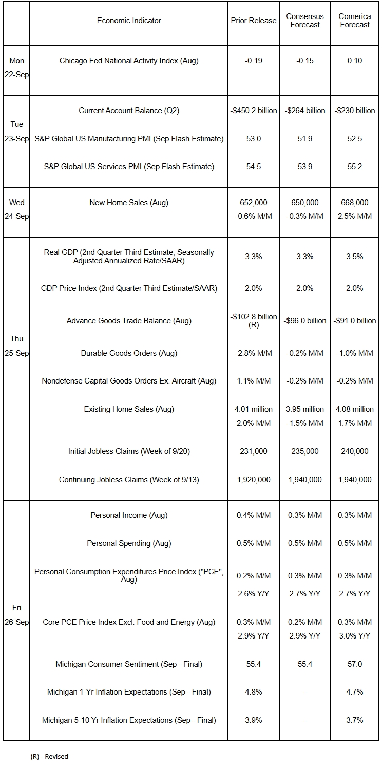 The Week Ahead, September 22, 2025