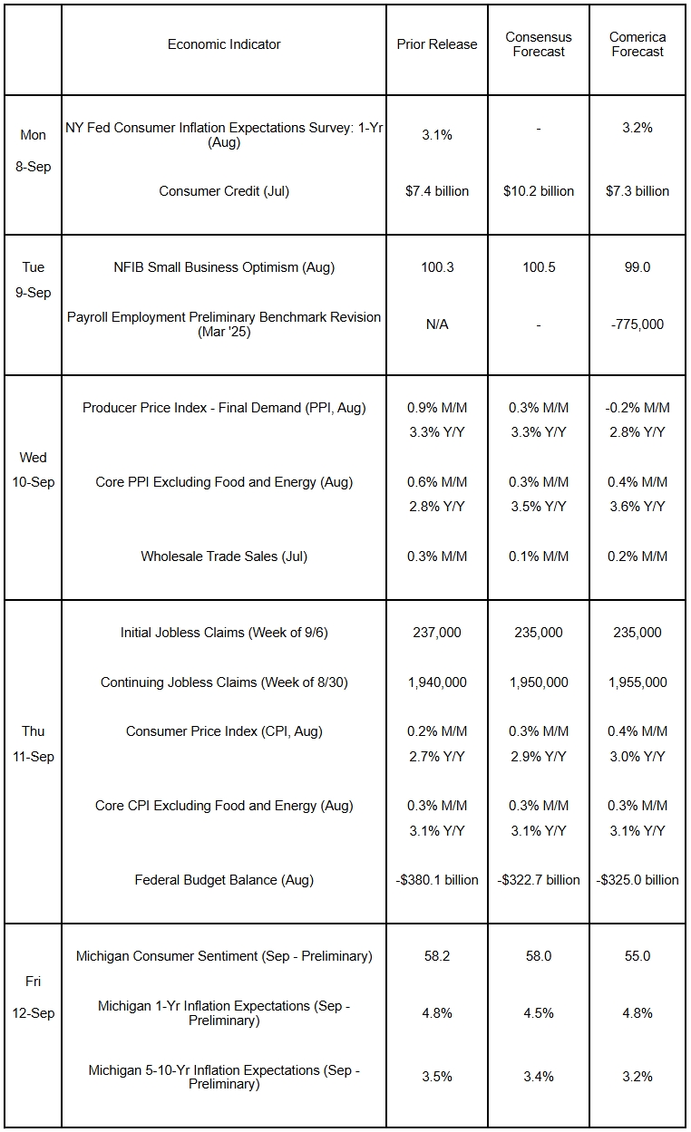 The Week Ahead, September 8, 2025