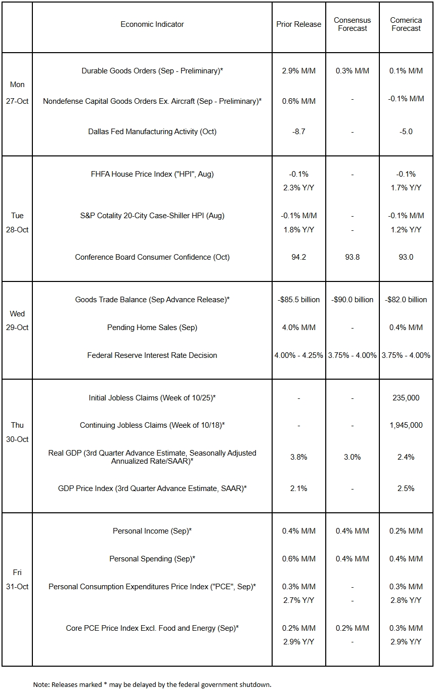 The Week Ahead, October 27, 2025