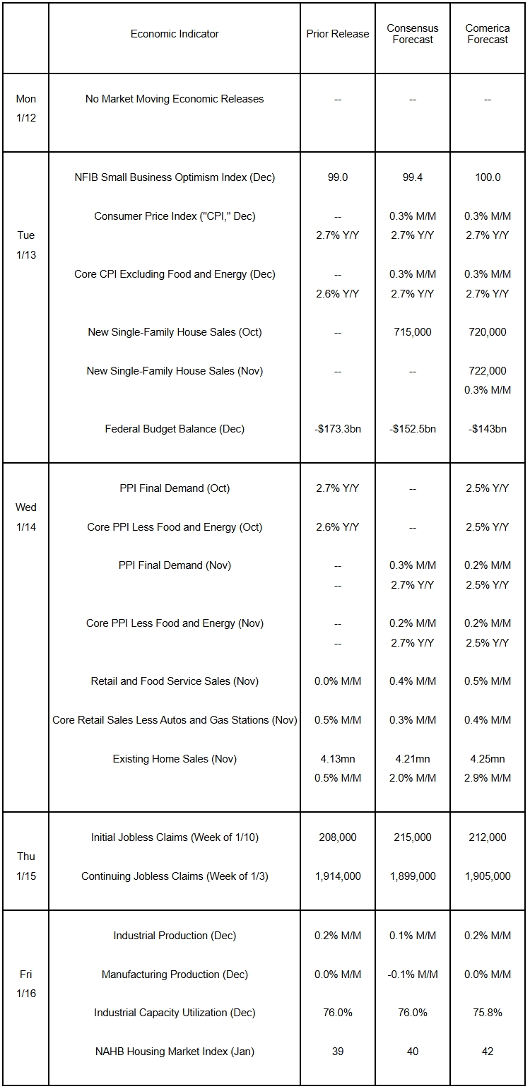 The Week Ahead, January 12, 2026