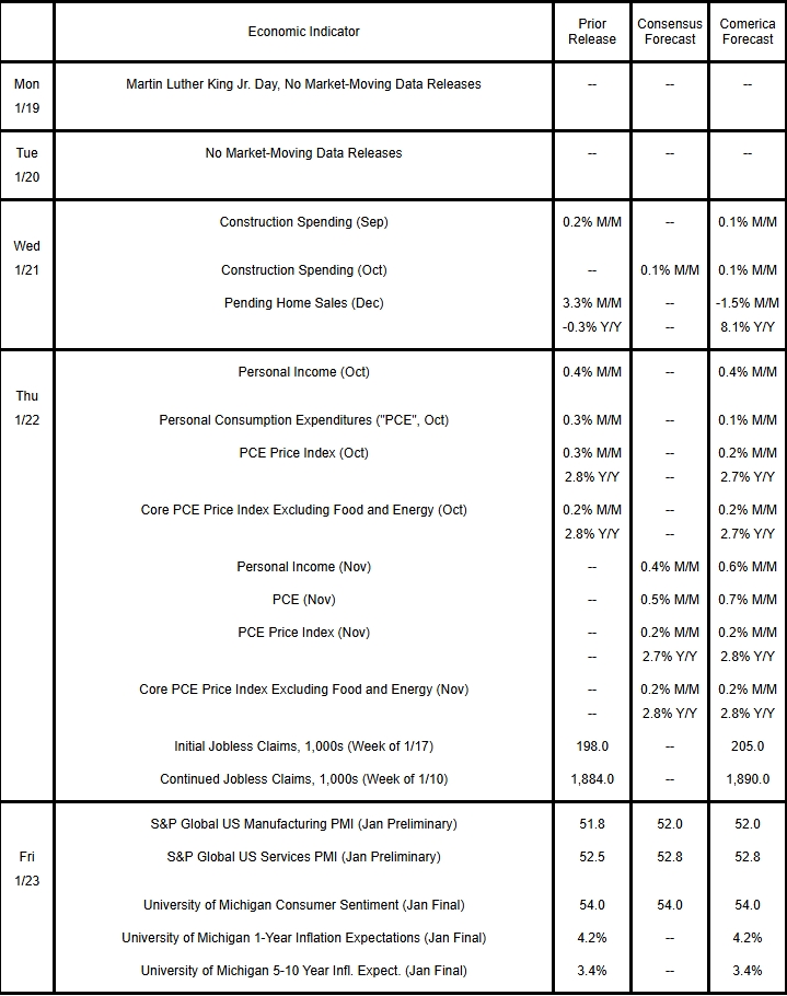 The Week Ahead, January 19, 2026