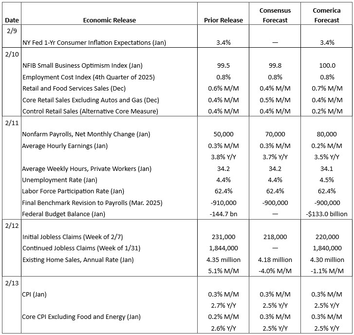 The Week Ahead, February 9, 2026
