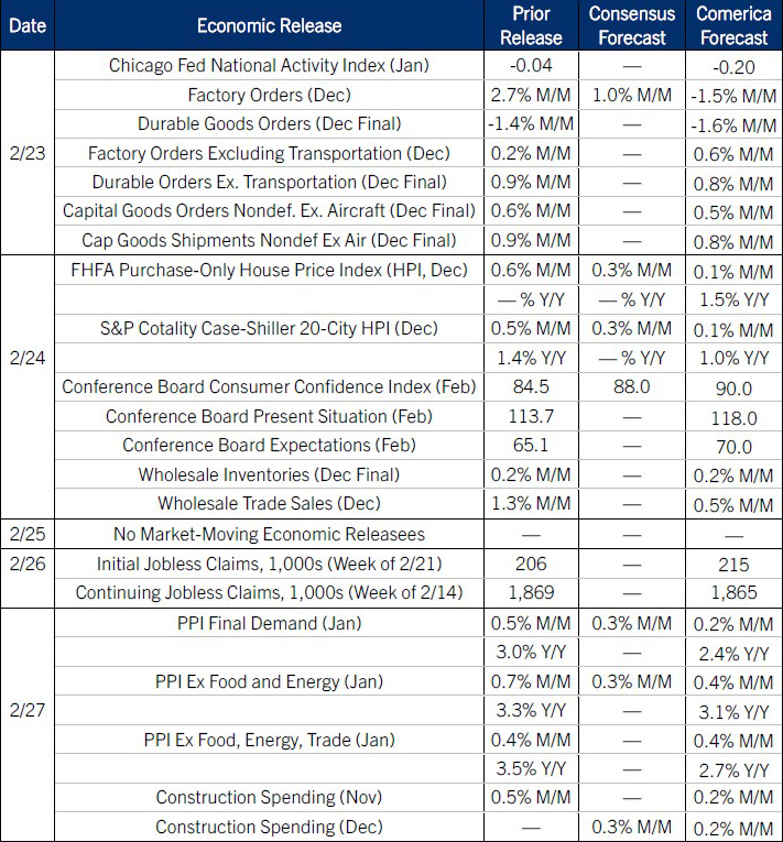 The Week Ahead, February 23, 2026