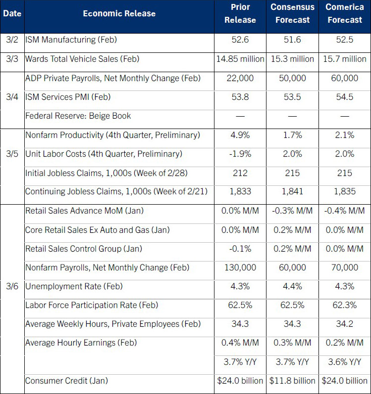 The Week Ahead, March 2, 2026