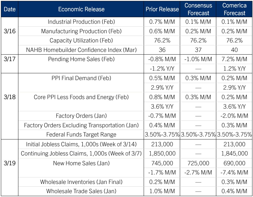 The Week Ahead, March 16, 2026