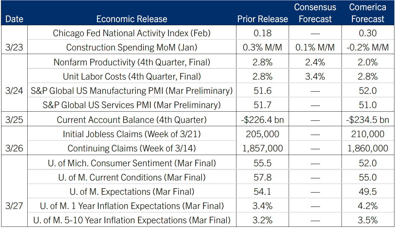 The Week Ahead, March 23, 2026