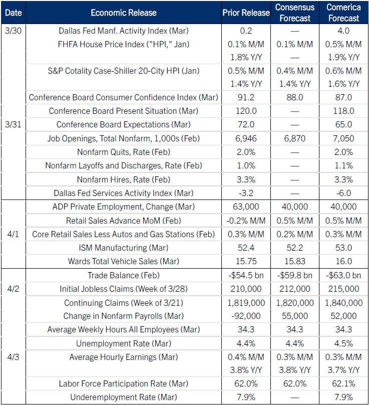 The Week Ahead, March 30, 2026