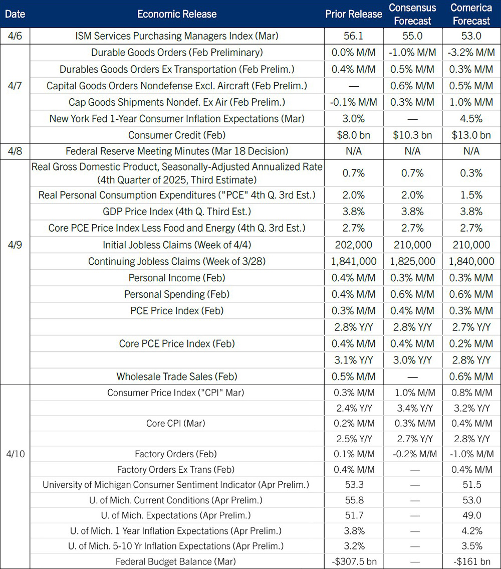 The Week Ahead, April 6, 2026