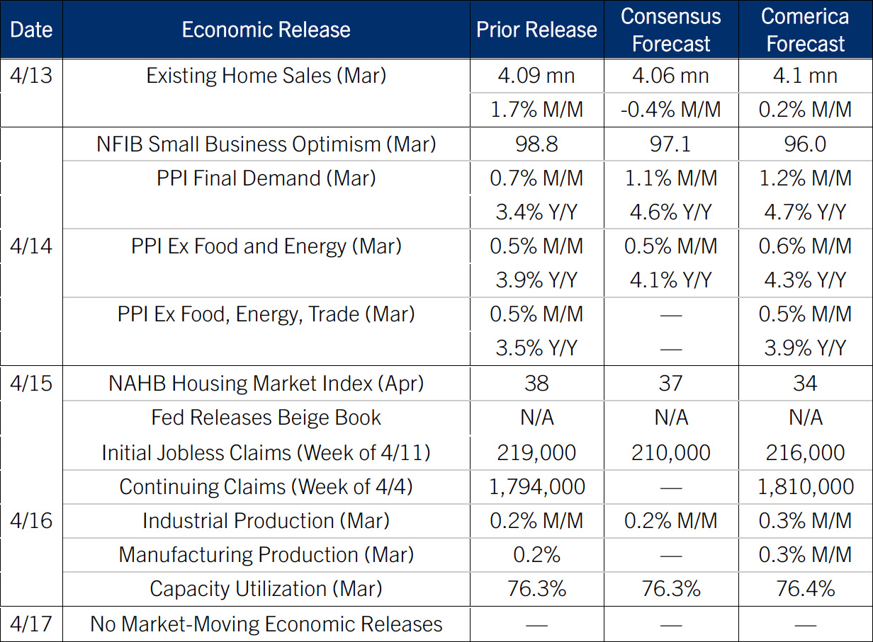 The Week Ahead, April 13, 2026