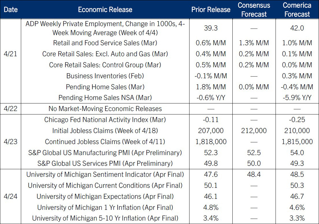 The Week Ahead, April 20, 2026