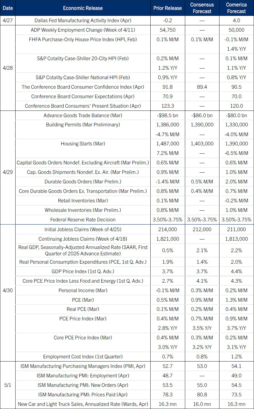 The Week Ahead, April 27, 2026