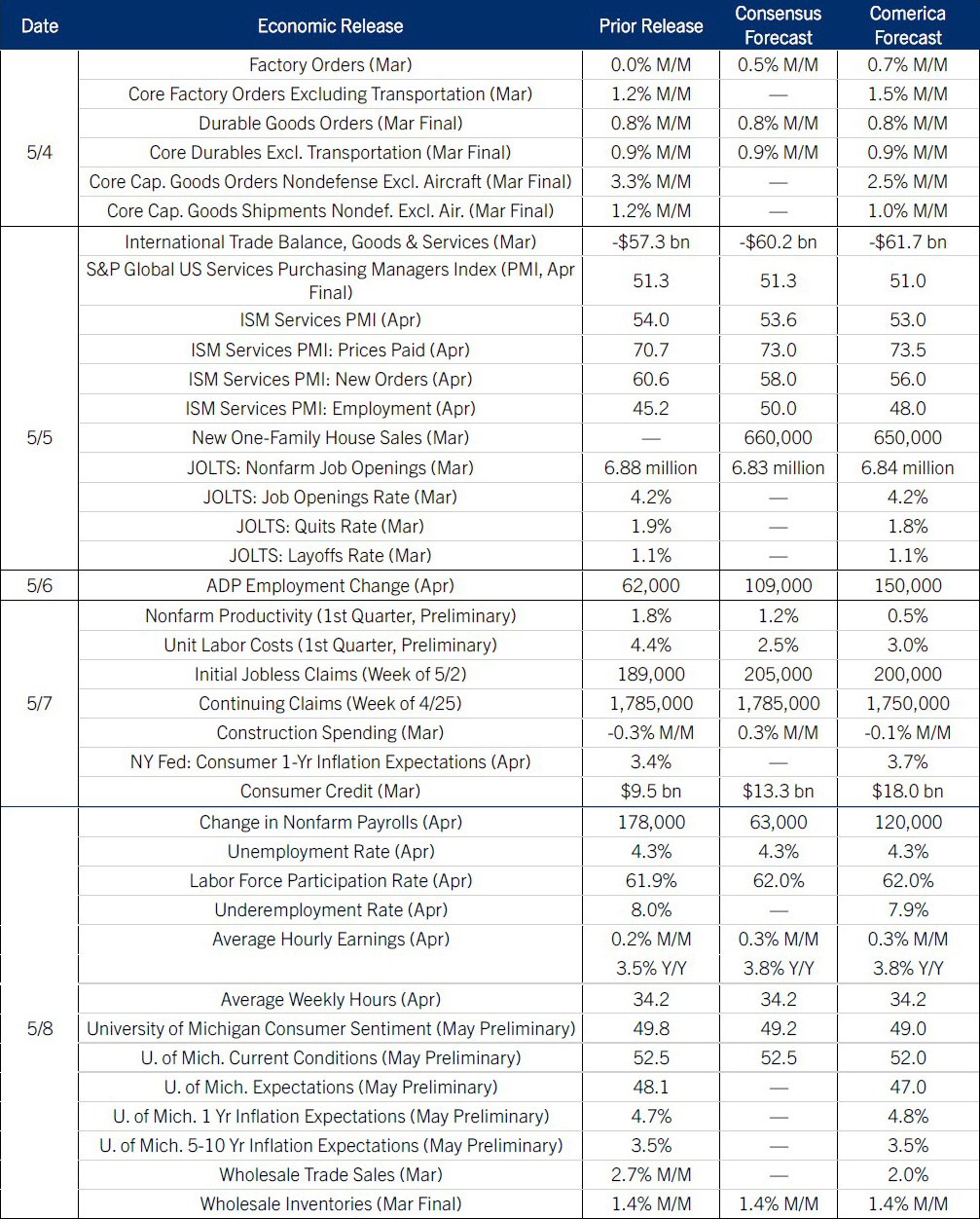 The Week Ahead, May 4, 2026