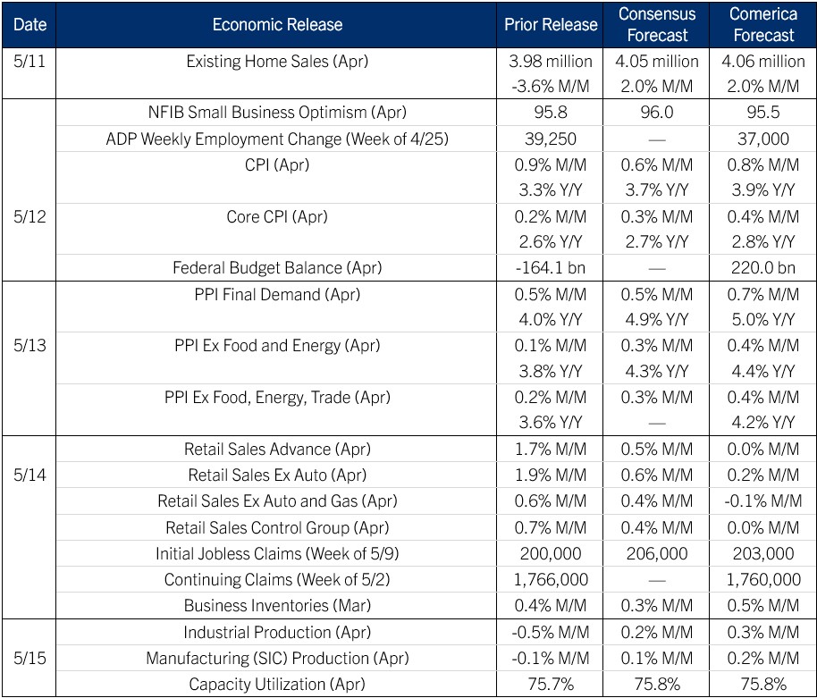 The Week Ahead, May 11, 2026