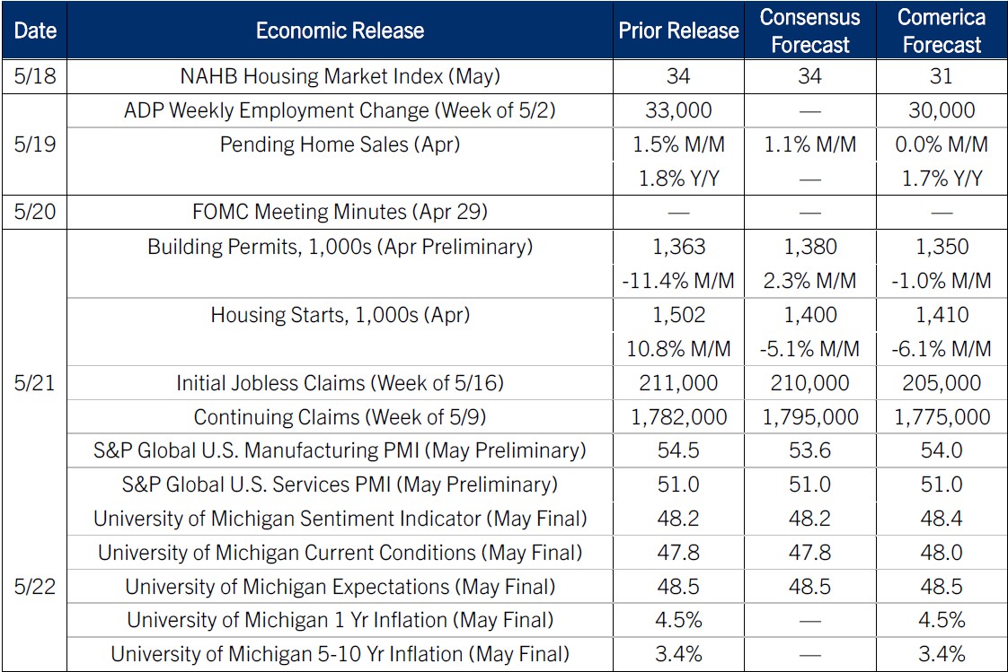 The Week Ahead, May 18, 2026