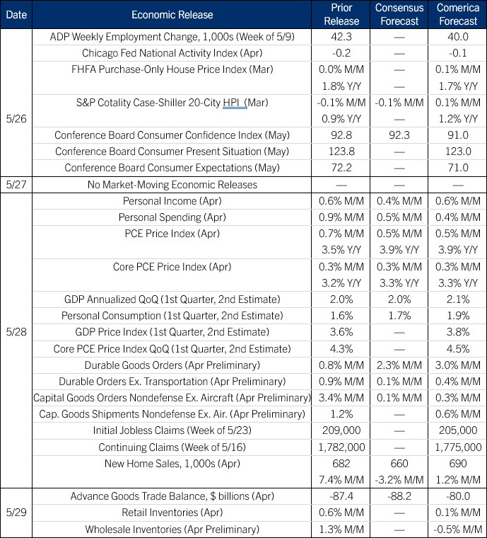 The Week Ahead, May 25, 2026