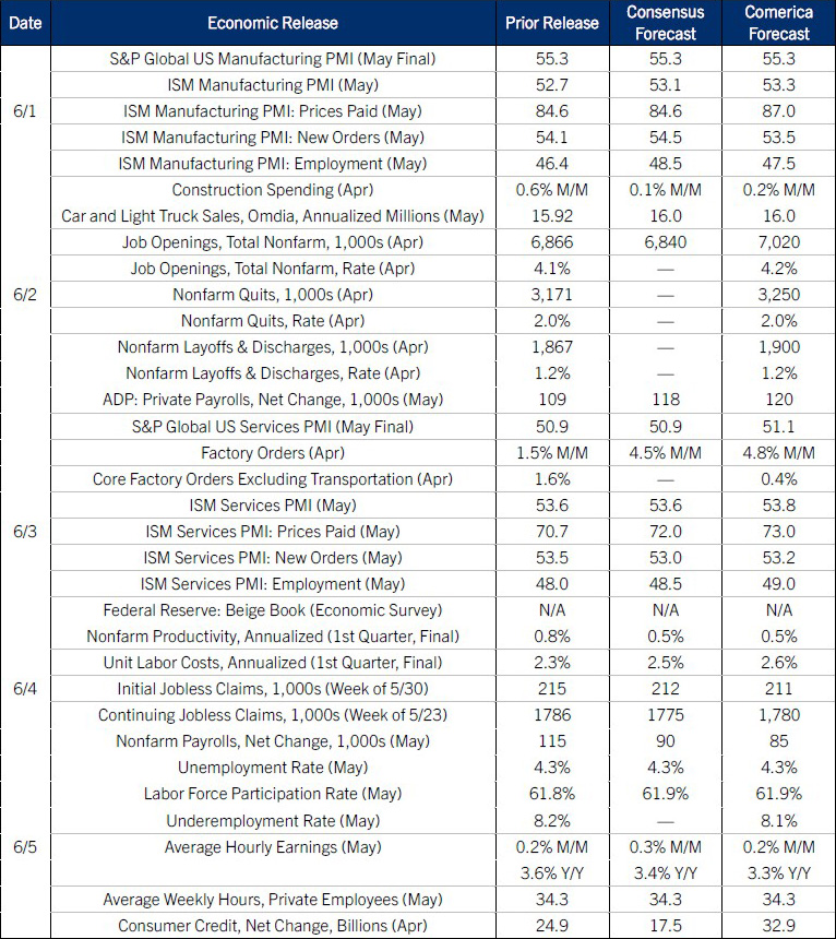 The Week Ahead, June 1, 2026
