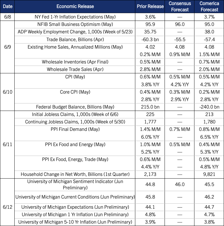 The Week Ahead, June 8, 2026
