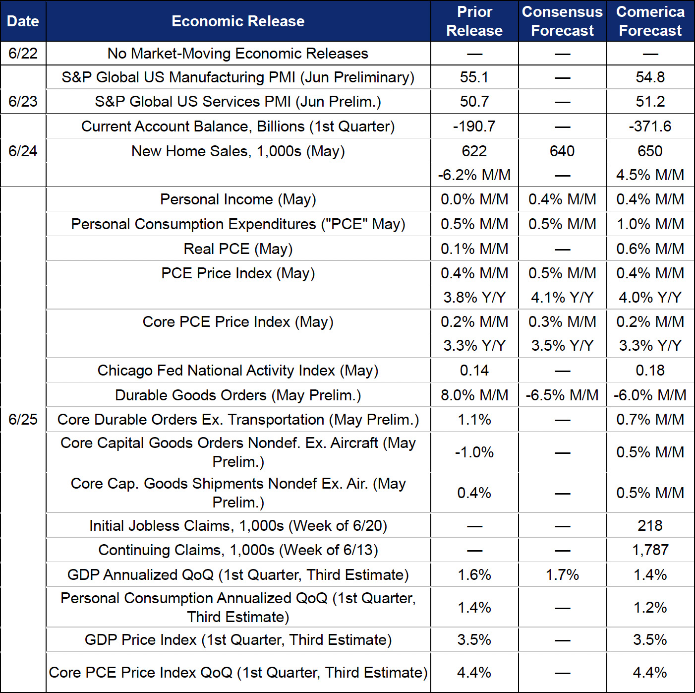 The Week Ahead, June 22, 2026