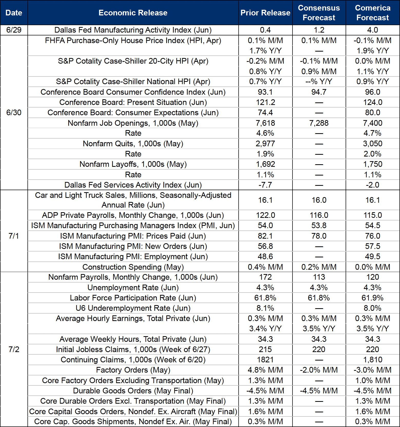 The Week Ahead, June 29, 2026