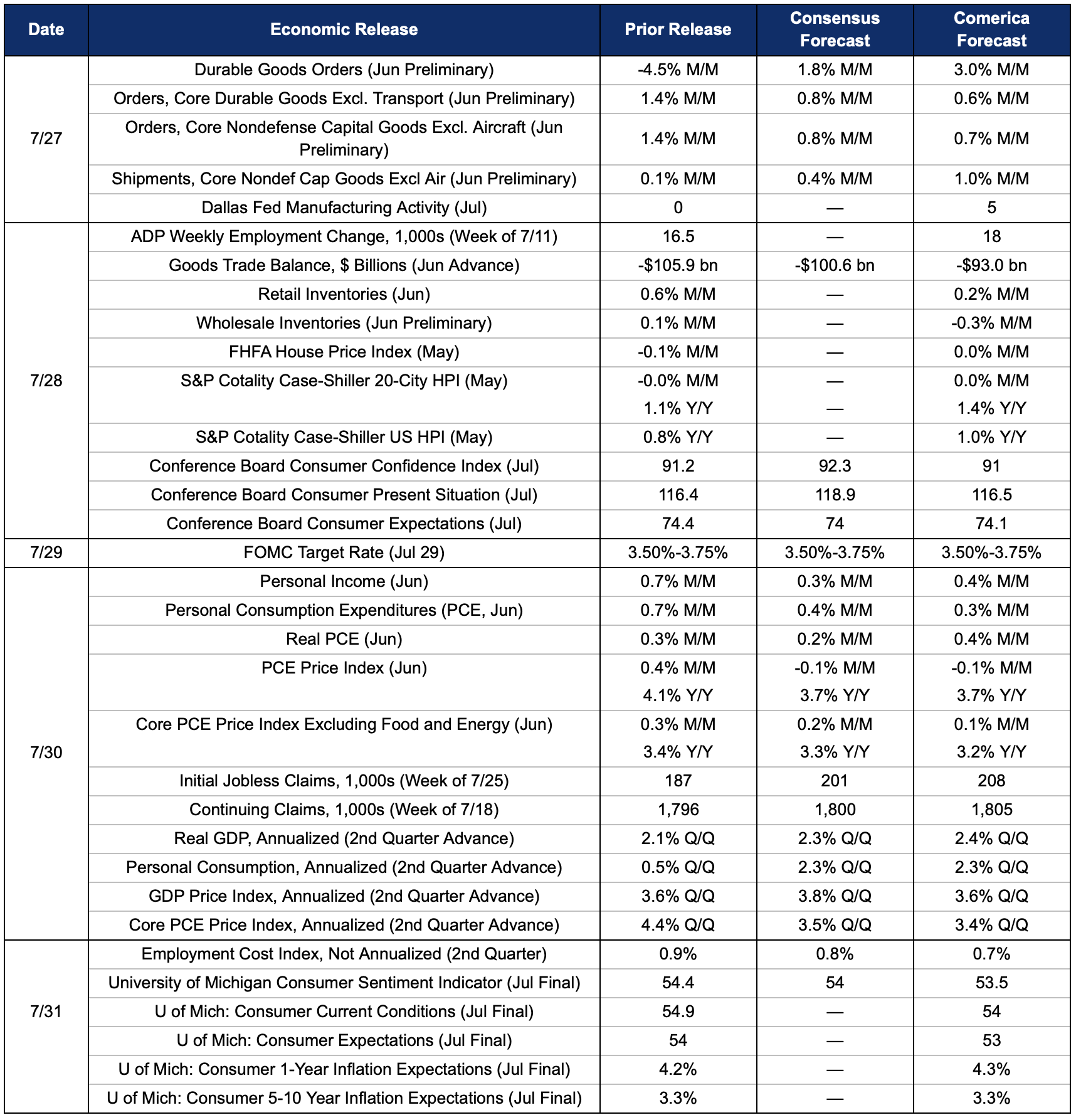 The Week Ahead, July 27, 2026