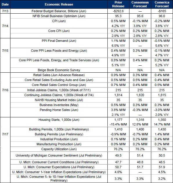 The Week Ahead, July 13, 2026