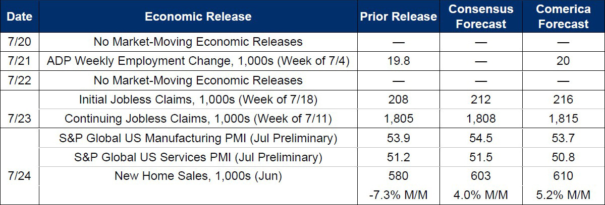 The Week Ahead, July 20, 2026