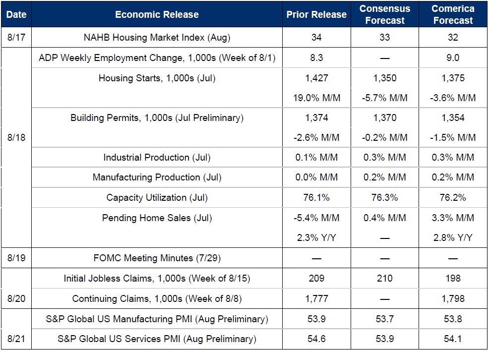 The Week Ahead, August 17, 2026