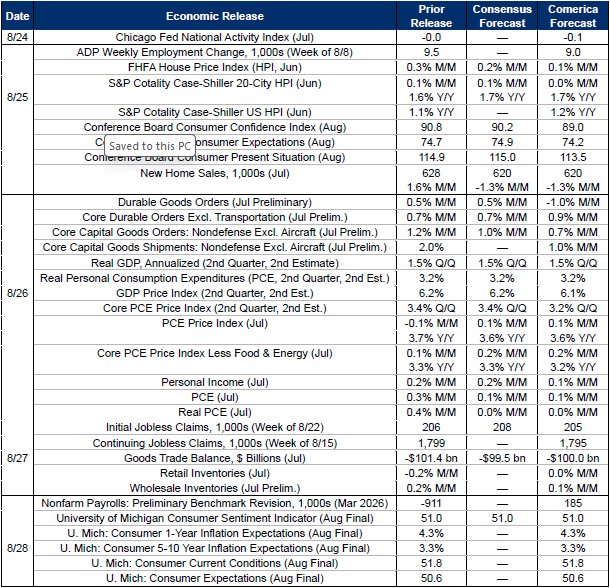 The Week Ahead, August 24, 2026