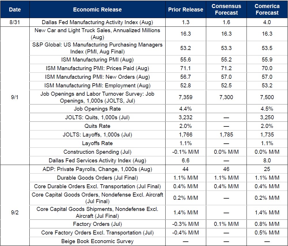 The Week Ahead, August 31, 2026
