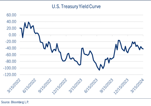 See chart: U.S. Treasury Yield Curve