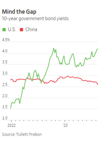 Consumer-price index