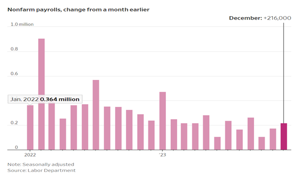 Consumer-price index