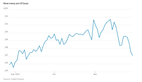 Consumer-price index