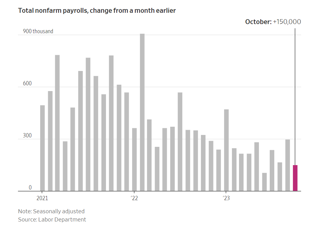 Consumer-price index