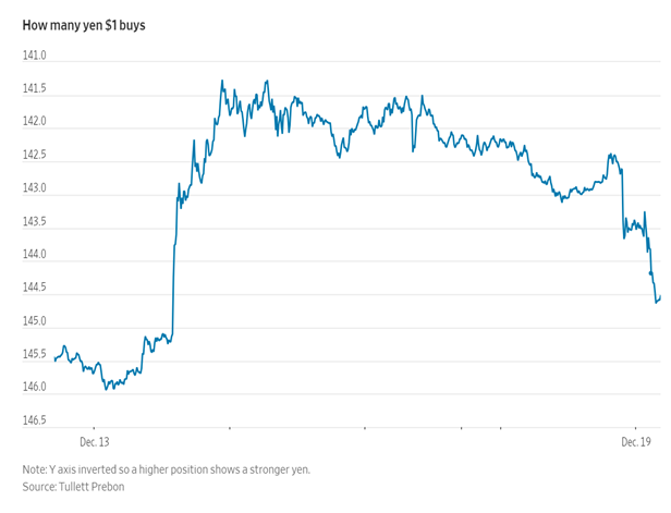 Consumer-price index