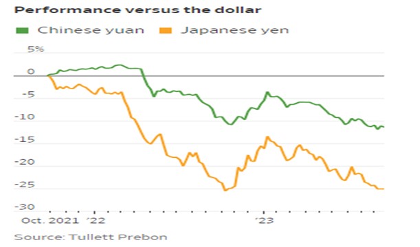 Consumer-price index
